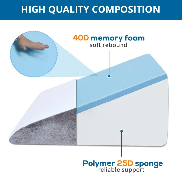 Wedge Pillow for Sleeping Bed Wedge Pillow for After Surgery Triangle Elevated Pillow Wedge for Acid Reflux Gerd Snoring Back Pain, Air Layer Removable Machine Wash Cover | Memory Foam Top — product image 5